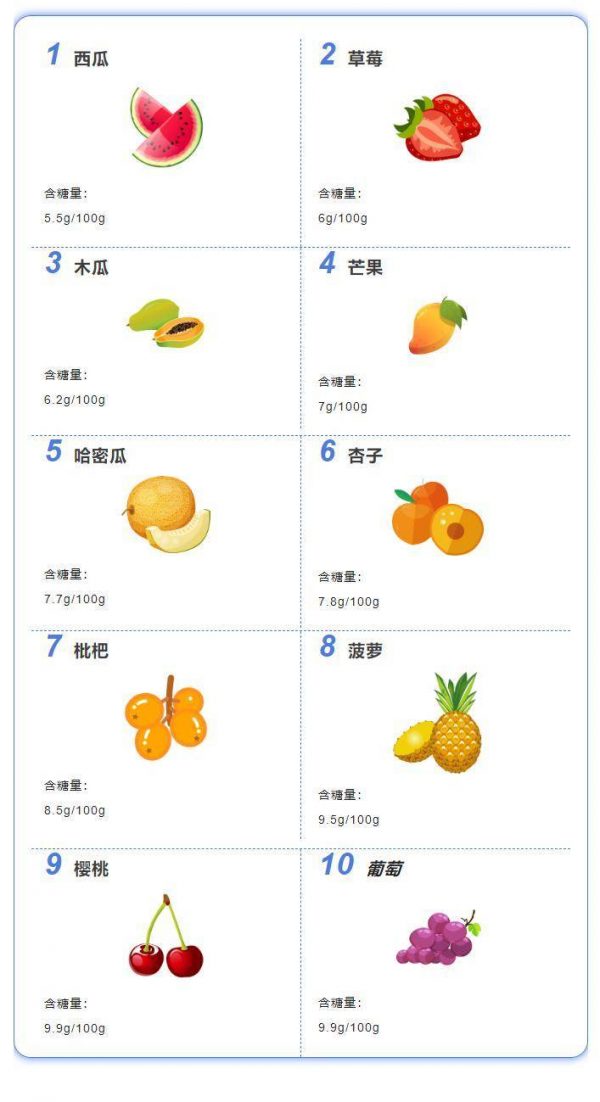 图片[2]-十大低糖水果排行榜(高糖水果低糖水果分别有哪些)-清水学习网