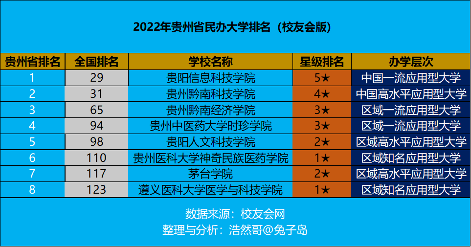 图片[1]-贵州省十大民办大学(2022年贵州省民办大学排名)-清水学习网