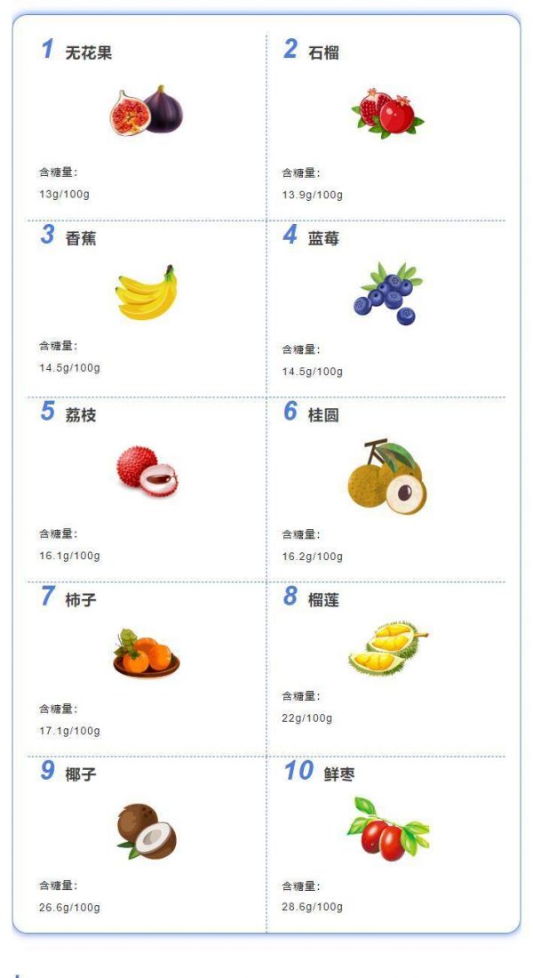 图片[4]-十大低糖水果排行榜(高糖水果低糖水果分别有哪些)-清水学习网