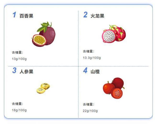 图片[5]-十大低糖水果排行榜(高糖水果低糖水果分别有哪些)-清水学习网