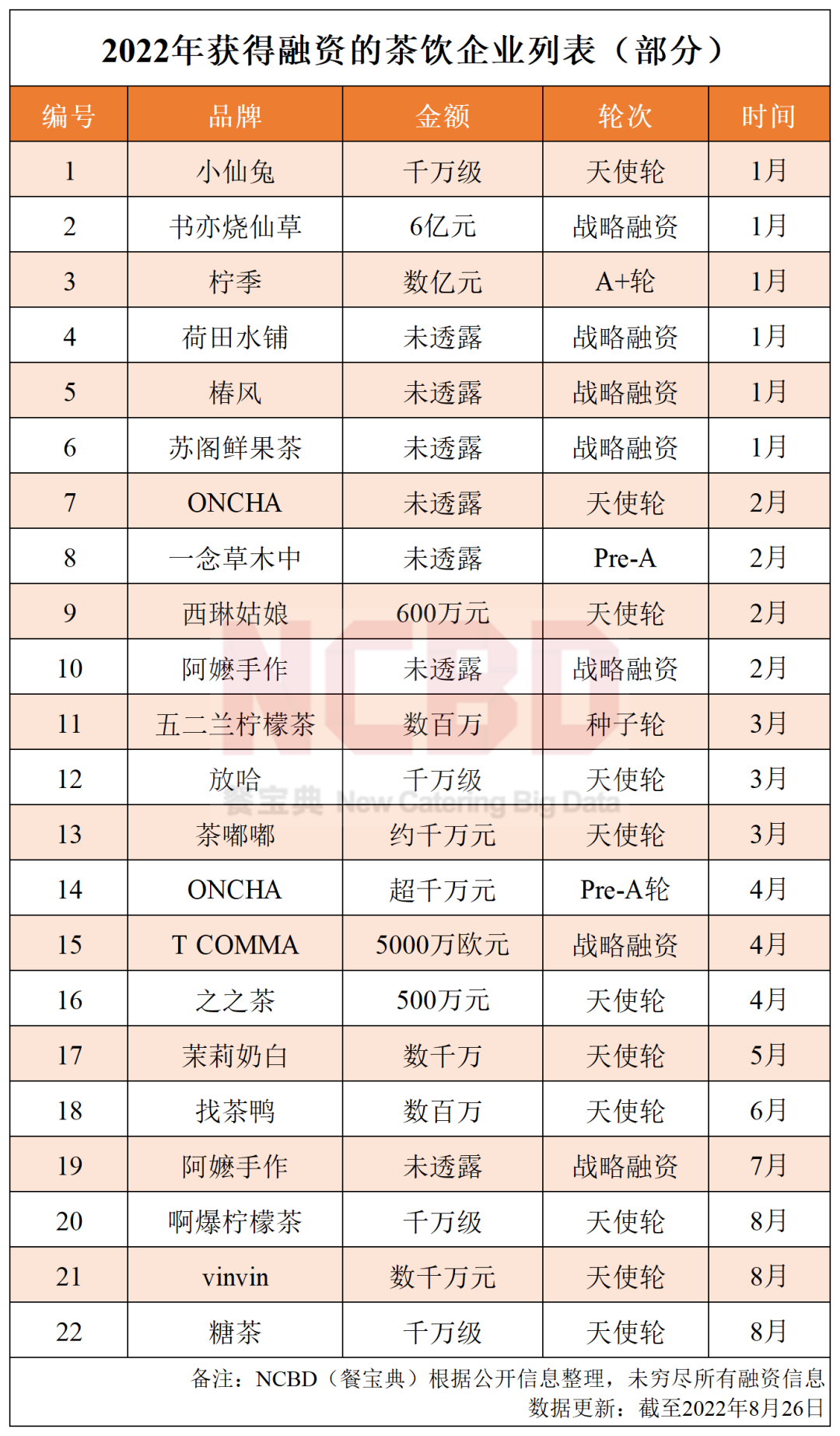 图片[4]-奶茶十大排行榜10强(中国十大最受欢迎茶饮品牌)-清水学习网